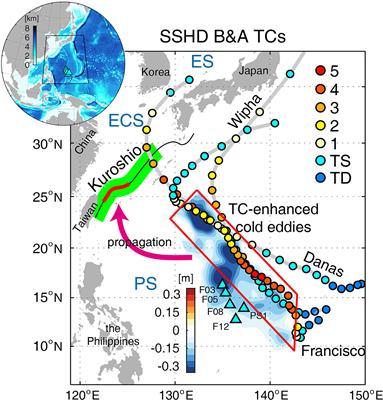 Weakening of the Kuroshio Upstream by Cyclonic Cold Eddies Enhanced by the Consecutive Passages of Typhoons Danas, Wipha, and Francisco (2013)